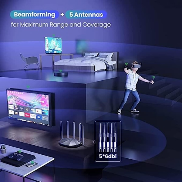 TENDA WiFi 6 Router, Dual Band WiFi Router, 1201 Mbps i 5 GHz, Nem konfiguration, 5x6 dBi Antenne, 4 Gigabit-porte, IPv6