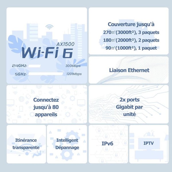 Tenda Nova Mesh EX3 (2 Pakker) - Intelligent AX1500 Wi-FI Mesh Repeaters, Mesh Wi-FI med Dækning af 2 til 3 værelser