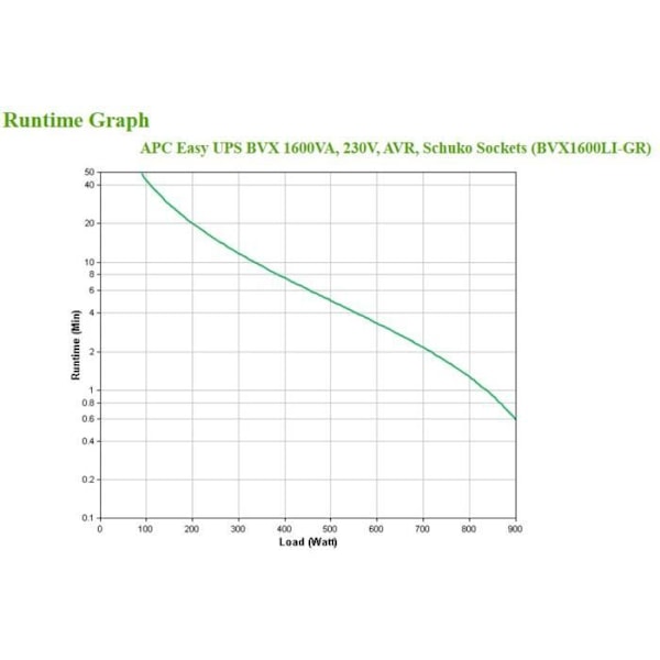 APC - APC Easy UPS BVX Series BVX1200LI-GR - UPS - 1200VA