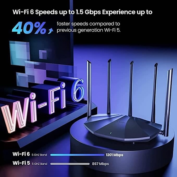 TENDA WiFi 6 Router, Dual Band WiFi Router, 1201 Mbps i 5 GHz, Nem konfiguration, 5x6 dBi Antenne, 4 Gigabit-porte, IPv6