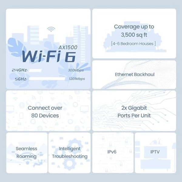 Tenda EX3 3-Pack AX1500 Wi-Fi 6 Mesh -järjestelmä - Kompakti ja kevyt muotoilu - 2,4 GHz ja 5 GHz