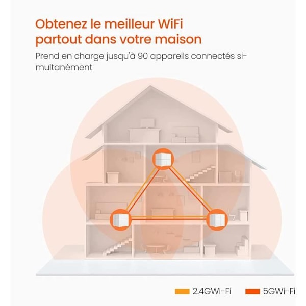 TENDA AC1200 Mesh System 350 m² Dækning, Udskift Powerline/Router/Repeater, WiFi Mesh Nem installation, Nova MW6-2 kuber