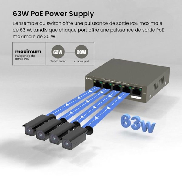 Tenda PoE-kytkin 5 porttia Gigabit, PoE-kytkin 4 PoE-portilla 63W, Plug and Play, yhden näppäimen VLAN, 6KV ylijännitesuoja, tarvikkeet