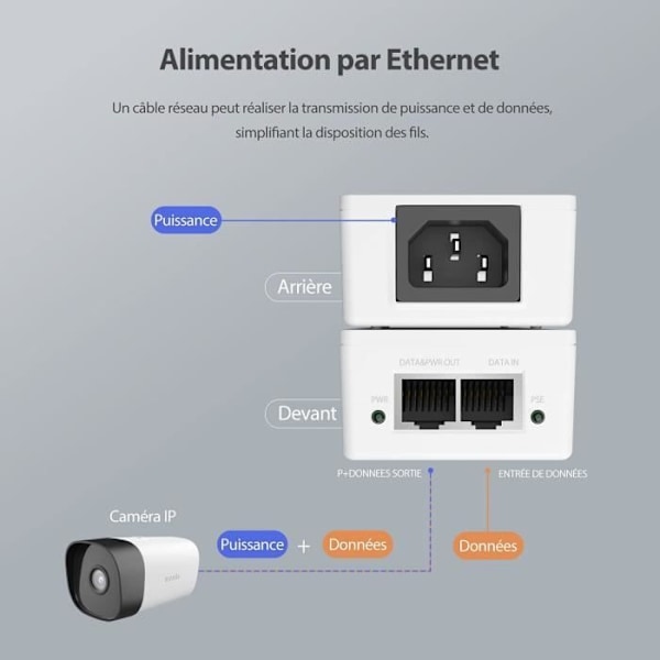 TENDA POE Injector 2 Gigabit Ethernet-portti 10/100/1000 Mbit/s, 30 W PoE Injector, POE-laitteiden virtalähteeksi, PoE30G-AT