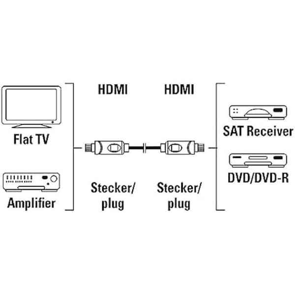 HDMI-kabel - HAMA - 5 m - Hög hastighet - 10,2 Gbit/s - Svart