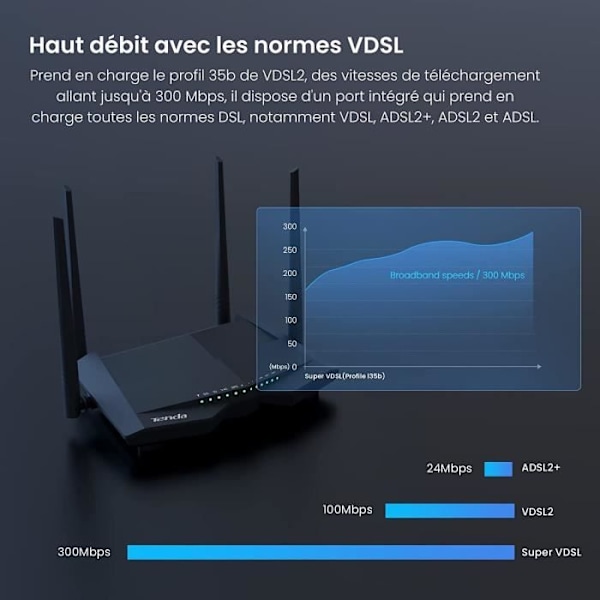 TENDA V12 WiFi Modem Router, Sort, Trådløs AC1200 Dual Band VDSL-ADSL