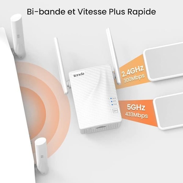 TENDA 750Mbit/s dual-band WiFi repeater, 120㎡ dækning, nem konfiguration, vægmonteret design, wifi forstærker. A15