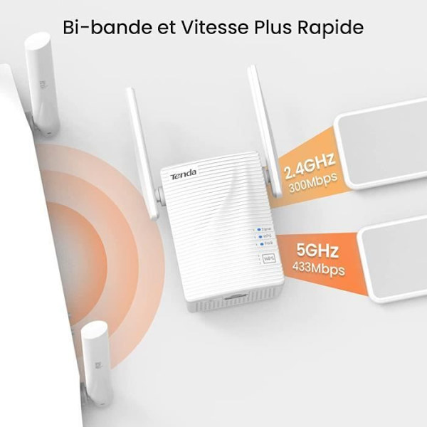 WiFi-router - TENDA - A15 - 750 Mbit/s - Dækning 120㎡ - Nem vægmontering