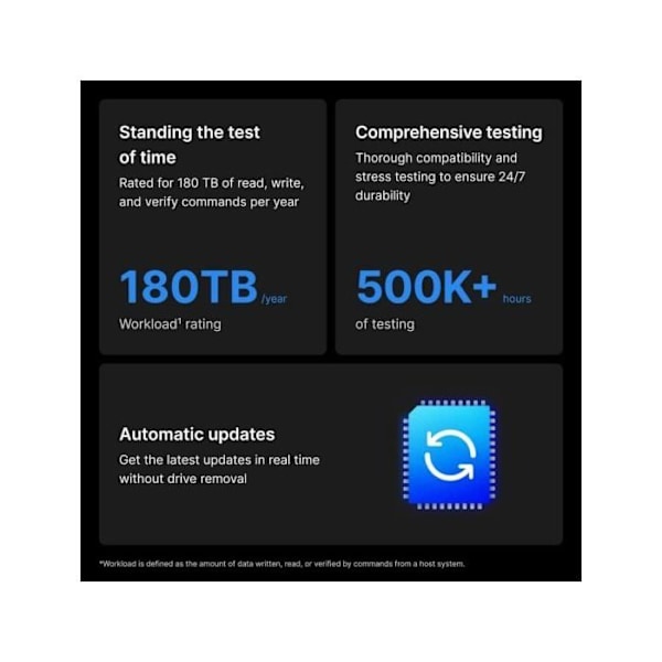 SYNOLOGY SATA HDD 16TB rotation