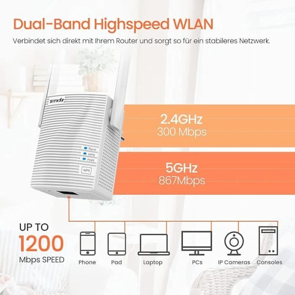 TENDA Dual band WiFi repeater 1200mbps, forlænger, enhver kompatibel internetboks, skjul SSID, WPS-funktion. A18