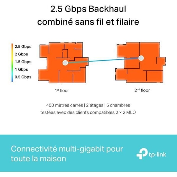 WiFi 7 Mesh System BE9300 - TP-Link - Deco BE65 - 11000 Mbit/s - Tri-Band - WPA3