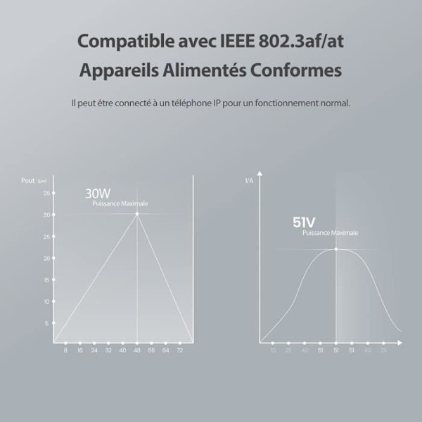 PoE-injektor - TENDA - PoE30G-AT - 2 Gigabit Ethernet-porte - 30W strømforsyning - Netværk