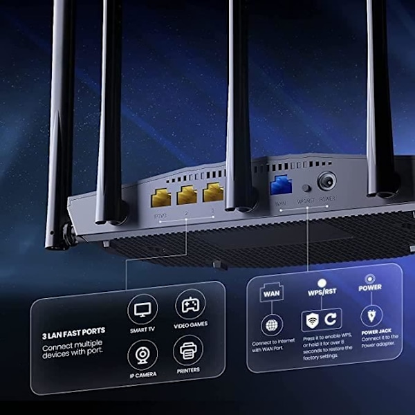 TENDA WiFi 6 Router, Dual Band WiFi Router, 1201 Mbps i 5 GHz, Nem konfiguration, 5x6 dBi Antenne, 4 Gigabit-porte, IPv6