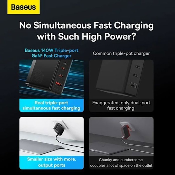 Baseus GAN 5 Pro 140W PD QC4.0 vægoplader til MacBook / Laptop iPhone + 240w kabel