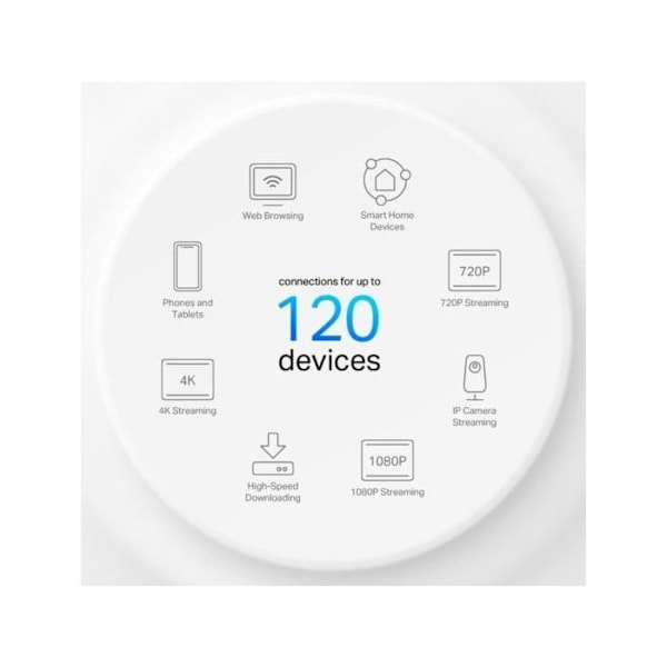 TP-LINK AX1500 Hela Home Mesh Wi-Fi 6-system