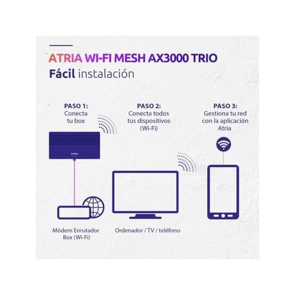 Pack WiFi Mesh - STARK - AX 3000Mbps - Wi-Fi 6 MU-MIMO - Täckning 525m² - 3 enheter