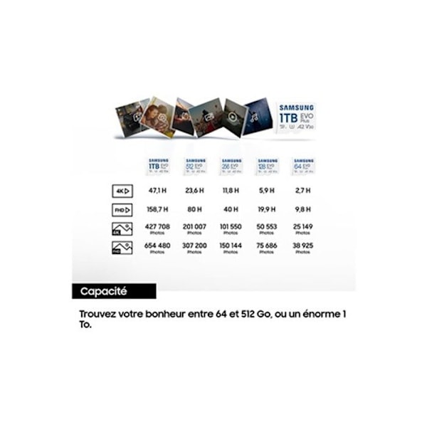 SAMSUNG Micro SD 512GB EVO PLU
