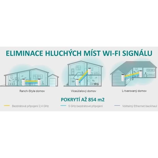 TP-Link Déco M4 Wifi-router (paket med 3) - 2x GLAN / 300 Mbps 2,4 GHz / 5 GHz 867 Mbps