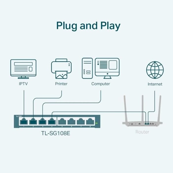 Tp Link nätverksswitch 8-portars skrivbordsswitch 10/100/1000 Mbps