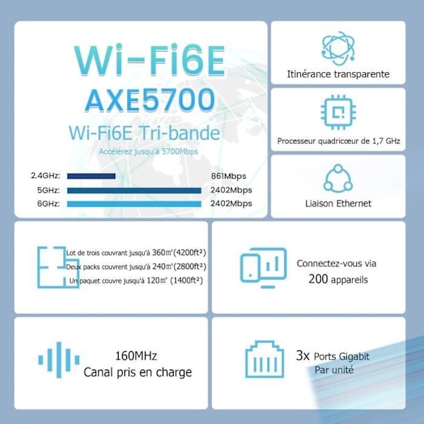 Mesh Wi-Fi 6E - Tenda - Nova MX21 Pro - AXE5700 - 2-pakkaus - Peittoala 680m²