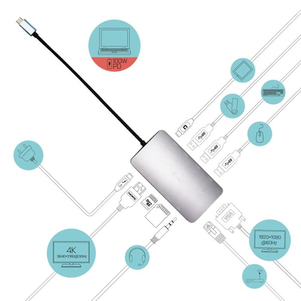 USB-C-telakointiasema - I-TEC - 4K HDMI, VGA, RJ45, USB-C, 100 W, 3xUSB 3.1, muistikortti