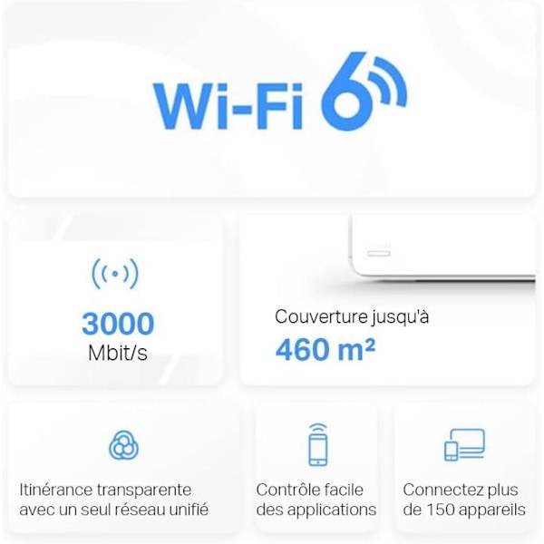 WiFi 6 Mesh AX3000Mbps Dual Band - MERCUSYS Halo H80X (2-pack) - Täckning upp till 460 m² - 160 MHz-kanaler - 3 Gigabit-portar