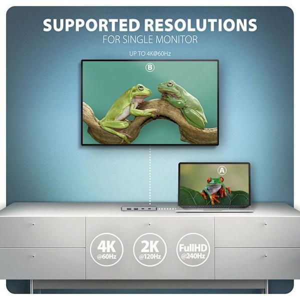 AXAGON HMC-5H60 Hub 5 in 1, USB-C 5Gbps, 2x USB-A, 1x USB-C, HDMI 4k/60Hz, PD 100W, USB-C kaapeli 15cm