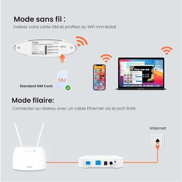 TENDA 4G -reititin 1200 Mbps, SIM-korttiportti, Ethernet-portit, 4G+ LTE, VoLTE, WiFi-reitittimen helppo konfigurointi. 4G07