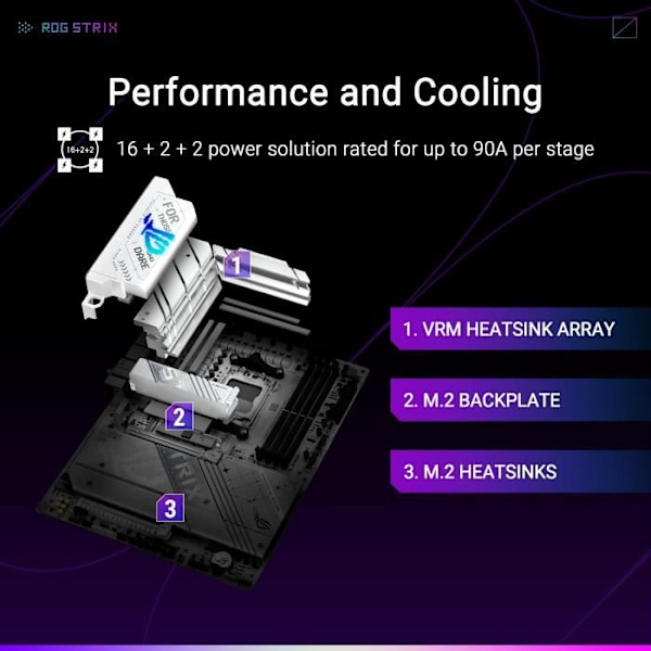 Emolevy - ASUS - STRIX X870-A GAMING WIFI