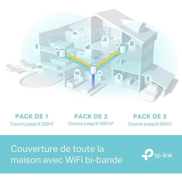 WiFi-system - TP-Link - Deco X50 - WiFi 6 - Täckning 230m2 - Föräldrakontroll