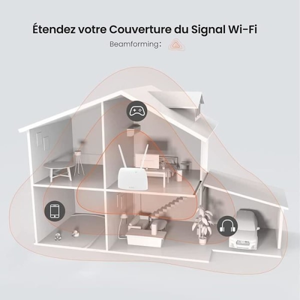 TENDA 4g router 1200Mbps, simkortport, Ethernet-porte, 4G+ LTE, VoLTE, WiFi-router nem konfiguration. 4G07