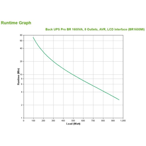 Ondulator - APC - Back-UPS Pro BR1600MI - 1600VA - 960W - 8 udgange AC Sort