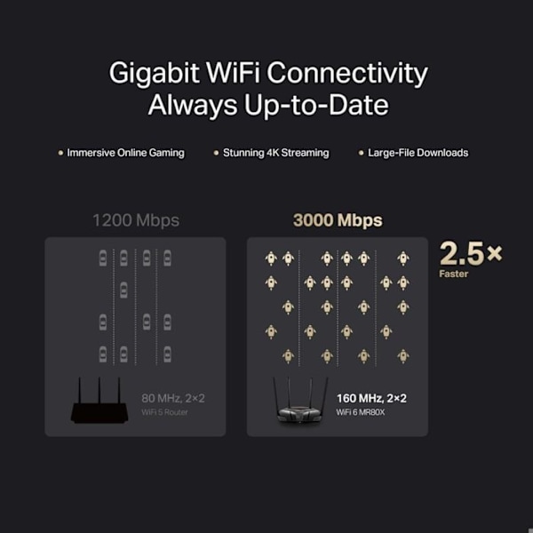 WiFI 6 AX3000Mbps router - MERCUSYS MR80X - Dual Band - 160 MHz kanal - 4 5dBi-antenner, MU-MIMO, WPA3 - 4 Gigabit-portar