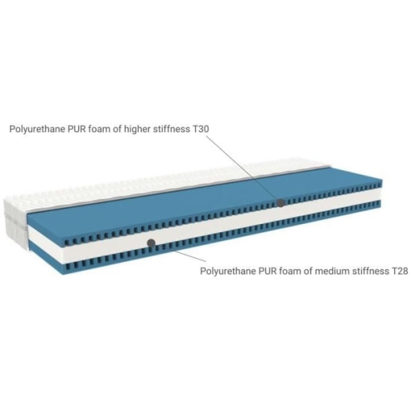 METROPOLIS barnskummadrass - Benlemi - 80x200 cm - fasthet 5/7