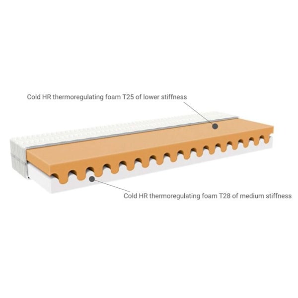 Barnmadrass skum 16 x 90 x 160 cm - fasthet 4,5/7