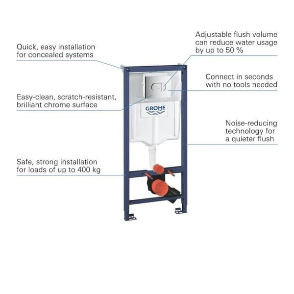 GROHE Bâti Support WC Solido 3 en 1, 1,20m, Bâti Support Encastré, Plaque de Commande double boutons, Réservoir 6-9 Litres, Blå