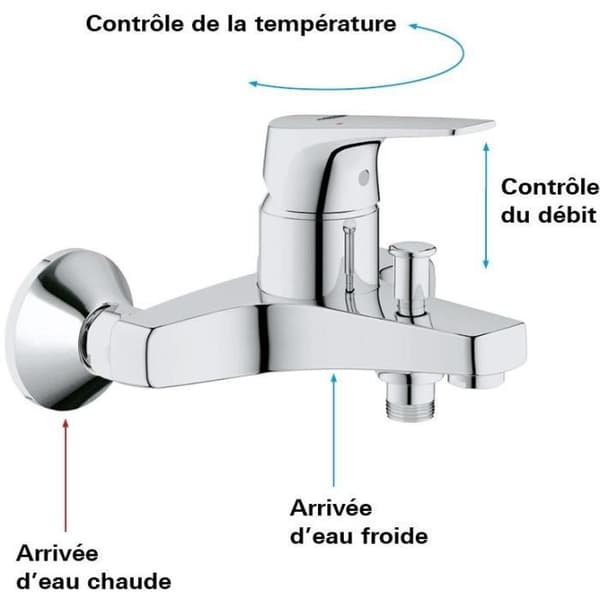 GROHE Start Flow - Kylpyhuone/suihkusekoitin - Seinään asennettava - Kromi 23772000 Krom