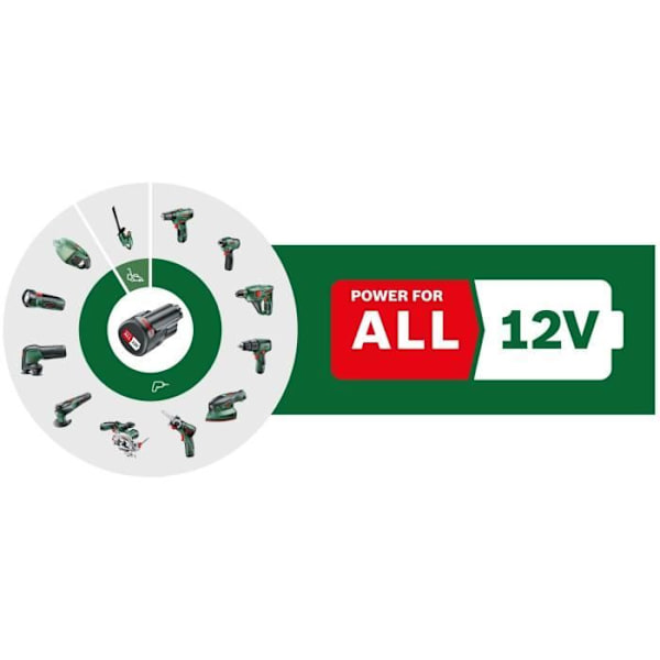 Bosch akkuiskuporakone - EasyImpact 1200 (toimitetaan 1 18V-1,5Ah akun ja laturin kanssa)