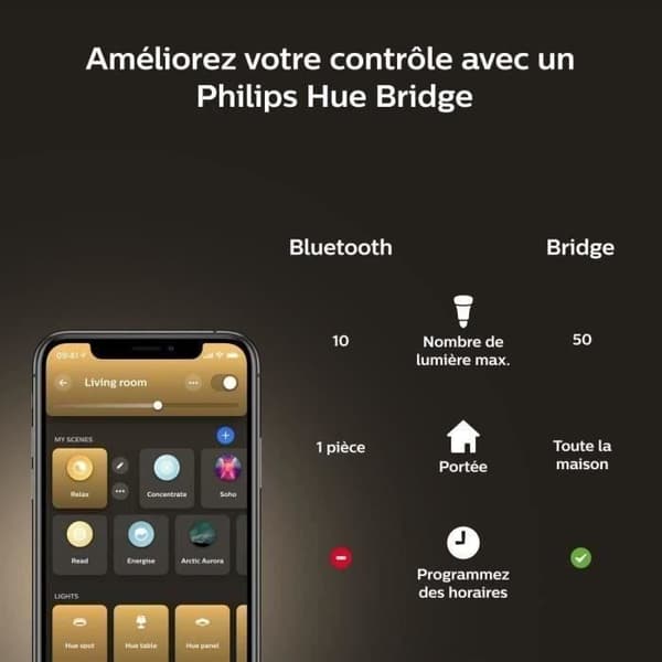Philips Hue White Ambiance, E27 tilsluttet LED-pære, 100W ækvivalent, 1600 lumen, Bluetooth-kompatibel