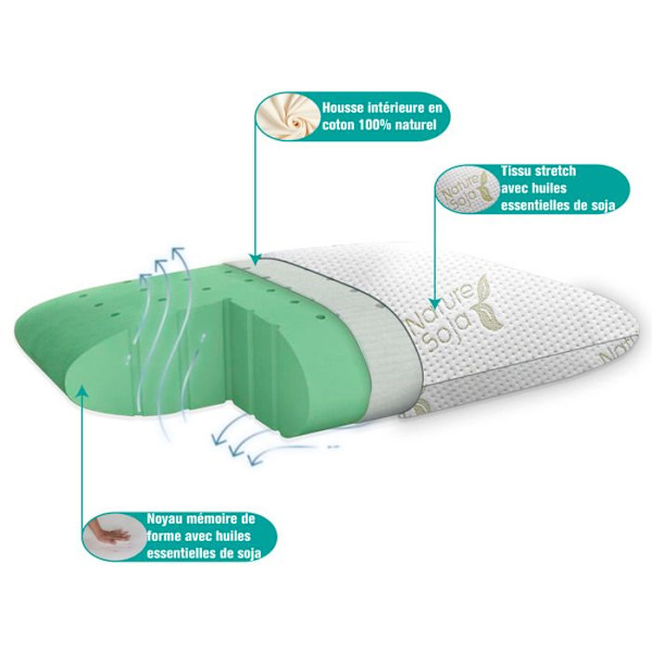 Ortopedisk och ergonomisk kudde av memory foam (naturlig organisk soja) - Bomullsfiberöverdrag 60x40 cm Grön