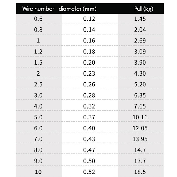 100M fiskeline nylon 10 10-PO- 10 10