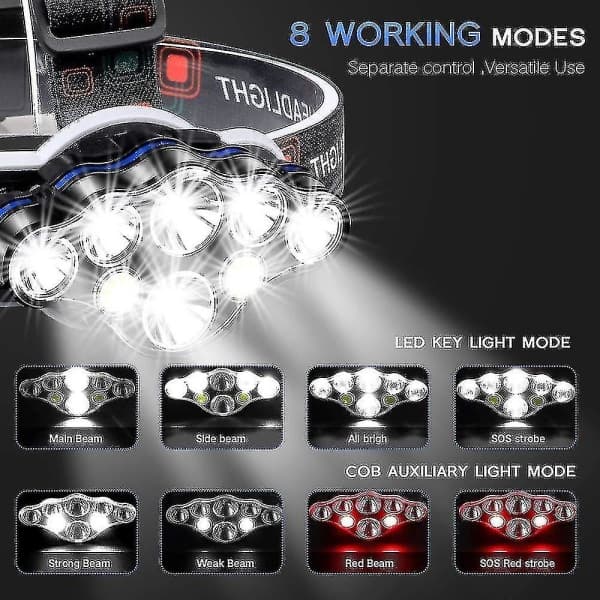 40000LM Superkirkas USB-ladattava Vedenpitävä Otsalamppu-FO-