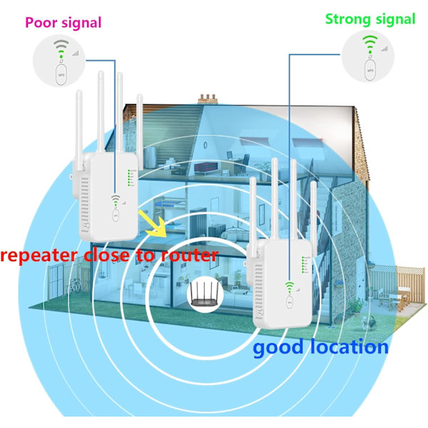 WiFi-repeater 1200 Mbps, WiFi-signalforstærker Dual Band 2,4 GHz og 5 GHz WiFi-netværksforlænger med lang rækkevidde