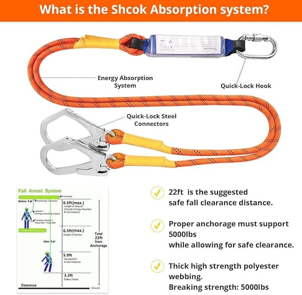 Fall Protection Kit with Harness, Full Body Harness with Shock Absorbing Lanyard - Updated Comfortable Lumbar Pad-FO-