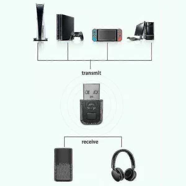 Sender for PS5 Bluetooth-kompatible hodesett Mottaker Hodetelefondongle g20262322615