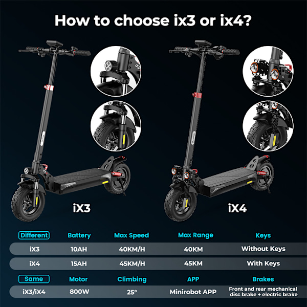 Elscooter iScooter iX3 10" offroad elscooter 800W motor 48V 10Ah batteri, Appkontroll