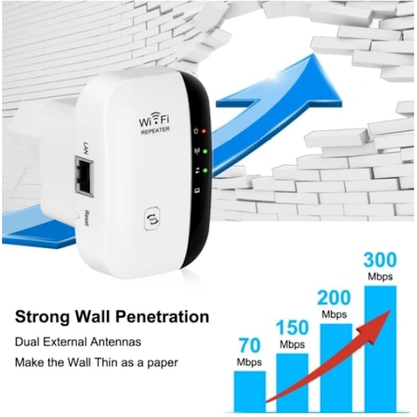 WiFi Förstärkare 2024, WiFi Amplifier, WiFi Repeater, Täckning upp till 3000 kvm, Anslut 45 Enheter, Internetförstärkare Vit