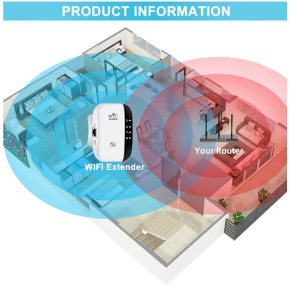 WiFi Förstärkare 2024, WiFi Amplifier, WiFi Repeater, Täckning upp till 3000 kvm, Anslut 45 Enheter, Internetförstärkare Vit