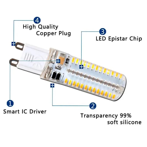 G9 LED 5W 9W 12W 15W 20W AC110V 220V LED-pære LED-pære SMD 2835 3014 LED g9 lys Erstatter 30/40W halogenpære 12W 220V 12W 220V Cold White