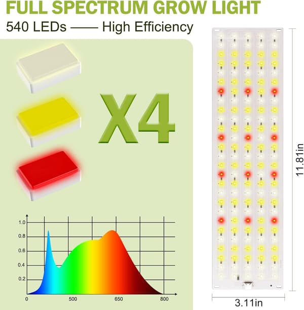 LED-valopaneelit kasveille - EU-adapteri
